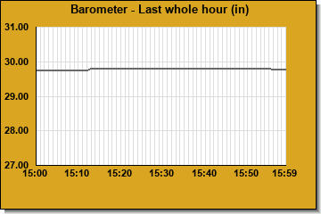Barometer last whole hour
